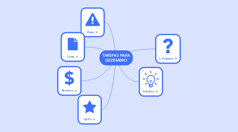 Mind Map: TAREFAS PARA DEZEMBRO