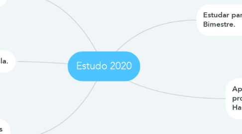 Mind Map: Estudo 2020