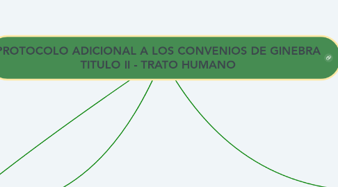 Mind Map: PROTOCOLO ADICIONAL A LOS CONVENIOS DE GINEBRA TITULO II - TRATO HUMANO