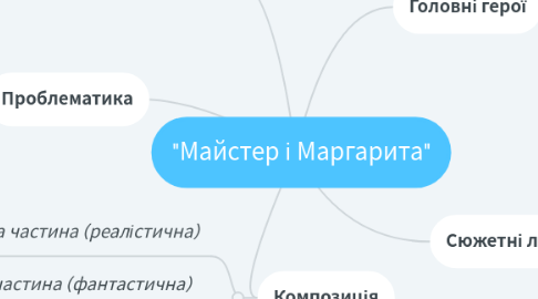 Mind Map: "Майстер і Маргарита"