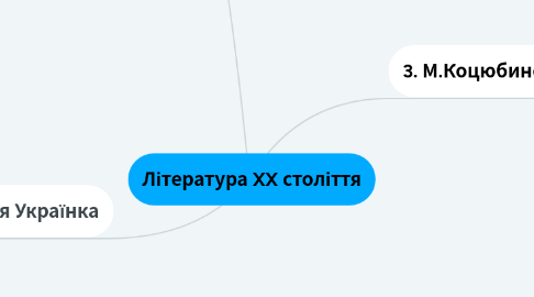 Mind Map: Література XX століття