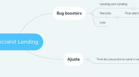 Mind Map: Xpecialist Lending