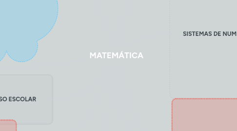 Mind Map: MATEMÁTICA