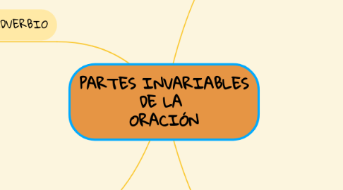 Mind Map: PARTES INVARIABLES DE LA  ORACIÓN