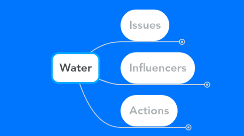 Mind Map: Water