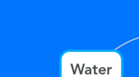 Mind Map: Water