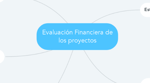 Mind Map: Evaluación Financiera de los proyectos