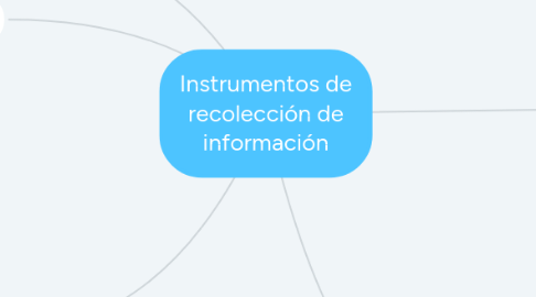 Mind Map: Instrumentos de recolección de información