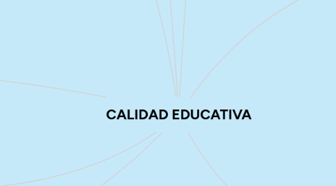 Mind Map: Sistemas de Información en IE