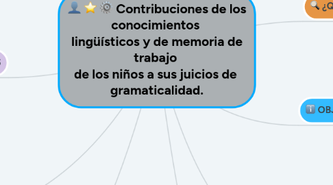 Mind Map: Contribuciones de los conocimientos  lingüísticos y de memoria de trabajo  de los niños a sus juicios de  gramaticalidad.