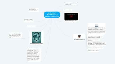 Mind Map: PENSAMIENTO INTEGRADOR Y LA ESCUELA INTEGRADORA