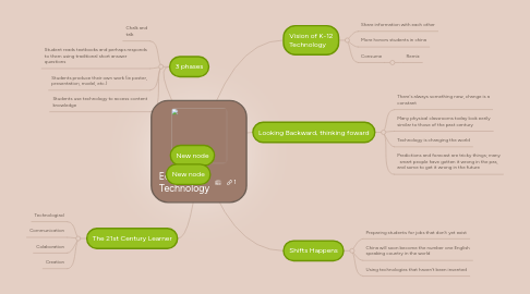 Mind Map: Educational Technology