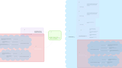 Mind Map: SOBRE POBLACIÓN EN EL ECUADOR