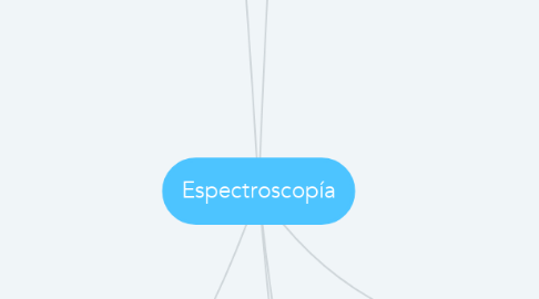 Mind Map: Espectroscopía