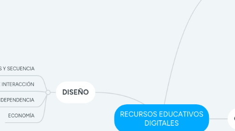 Mind Map: problemas educativos en Colombia