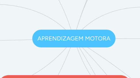 Mind Map: APRENDIZAGEM MOTORA