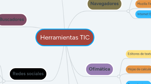 Mind Map: Herramientas TIC