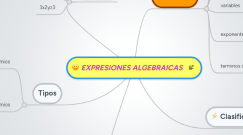 Mind Map: EXPRESIONES ALGEBRAICAS