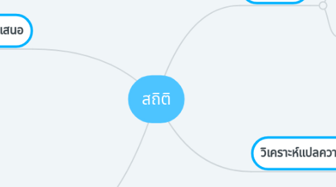 Mind Map: สถิติ