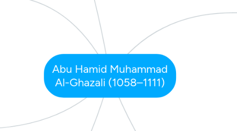 Mind Map: Abu Hamid Muhammad Al-Ghazali (1058–1111)