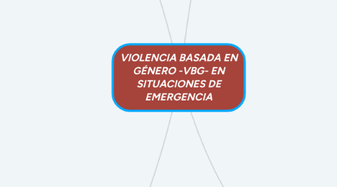 Mind Map: VIOLENCIA BASADA EN GÉNERO -VBG- EN SITUACIONES DE EMERGENCIA