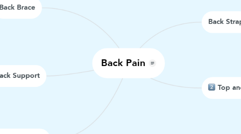 Mind Map: Back Pain