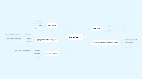 Mind Map: Back Pain