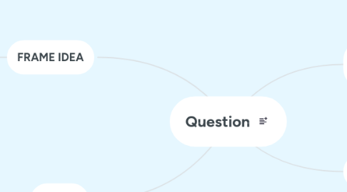 Mind Map: Question