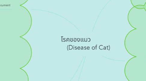 Mind Map: โรคของแมว                (Disease of Cat)