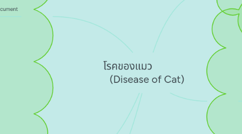 Mind Map: โรคของแมว (Disease of Cat)