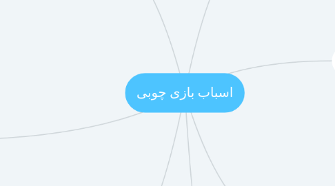 Mind Map: اسباب بازی چوبی