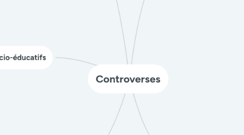 Mind Map: Controverses