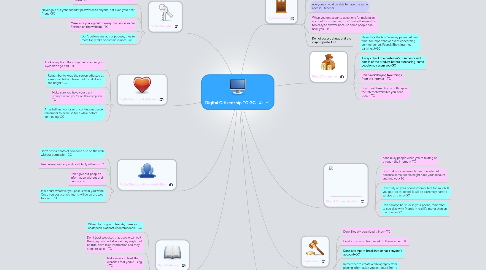 Mind Map: Digital Citizenship TC GC