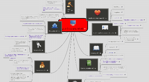 Mind Map: Digital Citizenship AS AS