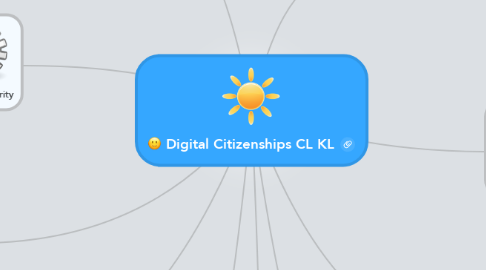 Mind Map: Digital Citizenships CL KL