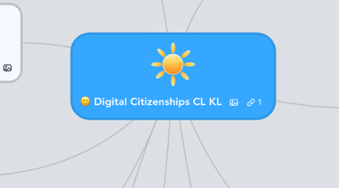 Mind Map: Digital Citizenships CL KL