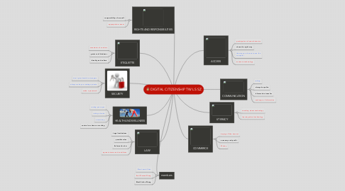 Mind Map: DIGITAL CITIZENSHIP TW LS SZ