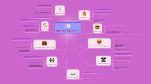 Mind Map: Digital Citizenship JG TG