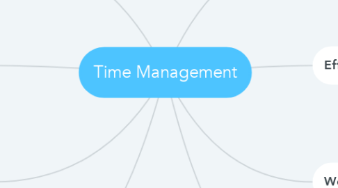Mind Map: Time Management