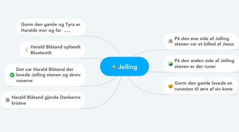Mind Map: Jelling
