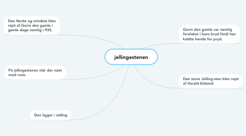 Mind Map: jellingestenen