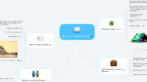 Mind Map: Мучкап на рубеже веков