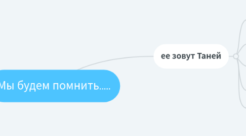 Mind Map: Мы будем помнить.....