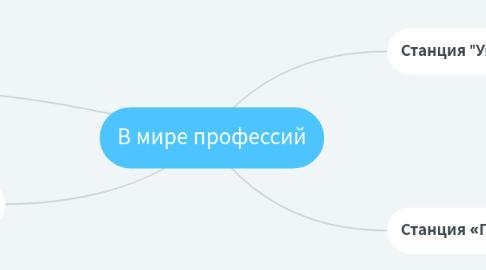 Mind Map: В мире профессий