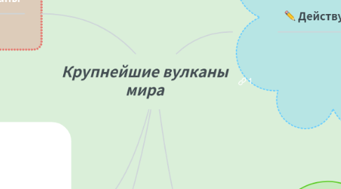 Mind Map: Привет, друзья!