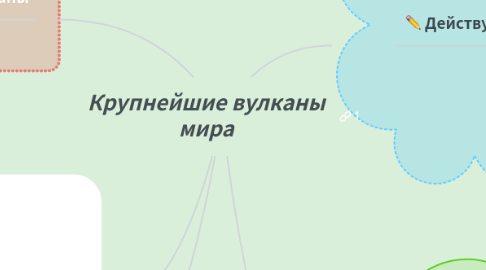 Mind Map: Крупнейшие вулканы мира