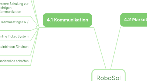 Mind Map: RoboSol