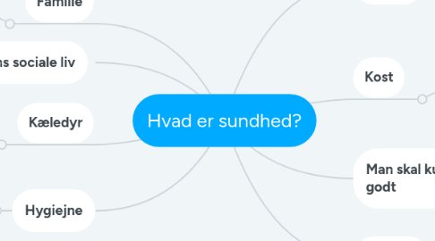 Mind Map: Hvad er sundhed?