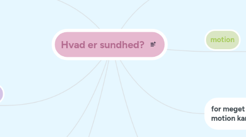 Mind Map: Hvad er sundhed?