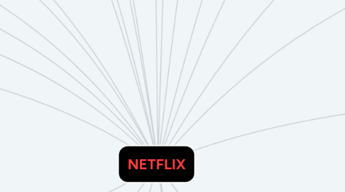 Mind Map: NETFLIX